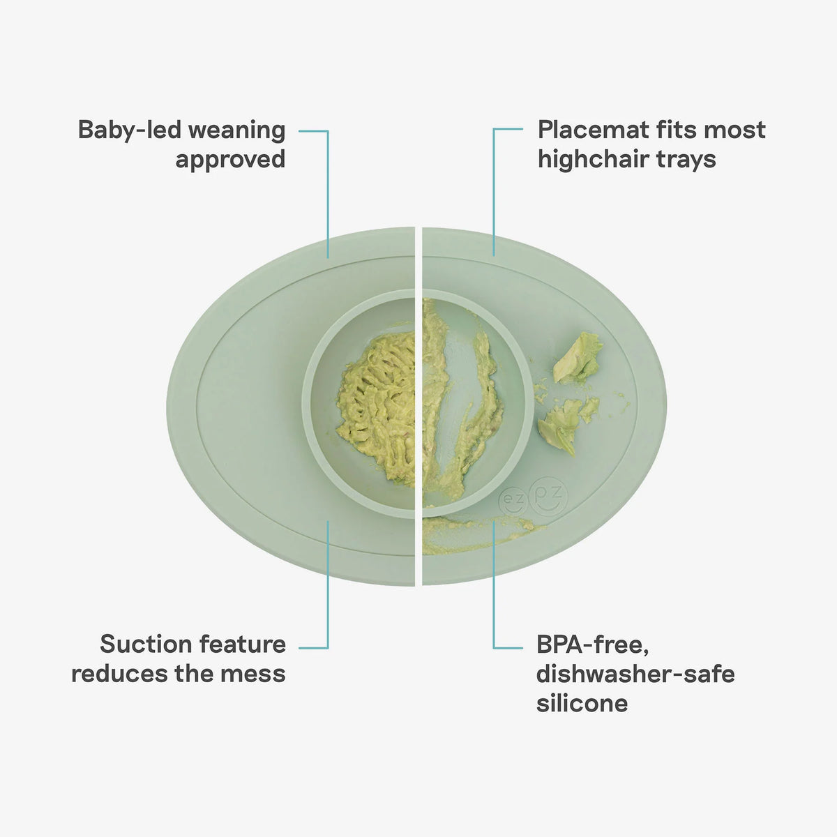 Diagram of a placemat with text highlighting features like baby-led weaning approval, fit for highchair trays, suction feature, and BPA-free silicone.